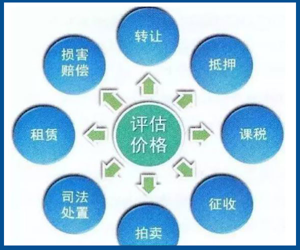 房屋鑒定價格評估